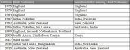 Host nations have fared well in ICC World Cup